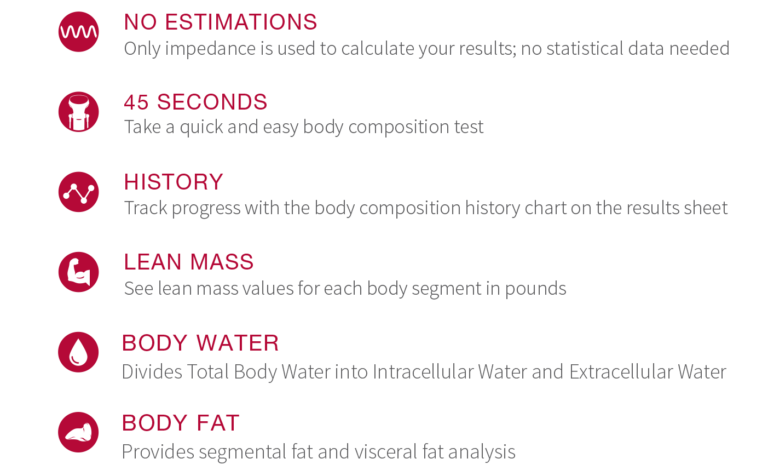 Body Composition Analysis - What It Is and Why It's Important